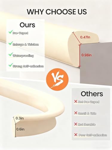 Baby Corner Protector Guards, 16.4FT 0.47'' Thick, Peel and Stick - Image 6