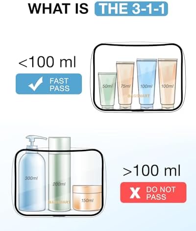 BAGSMART Clear Toiletry Bag 3-Pack TSA Approved Water-Repellent - Image 6