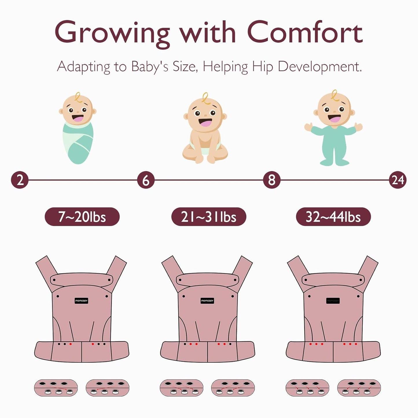 Momcozy Baby Carrier - Ergonomic, Cozy and Lightweight Carrier for 7-44lbs, Effortless to Put On, Ideal for Hands-Free Parenting, Enhanced Lumbar Support, Purehug for Infant to Toddler, Starry Night