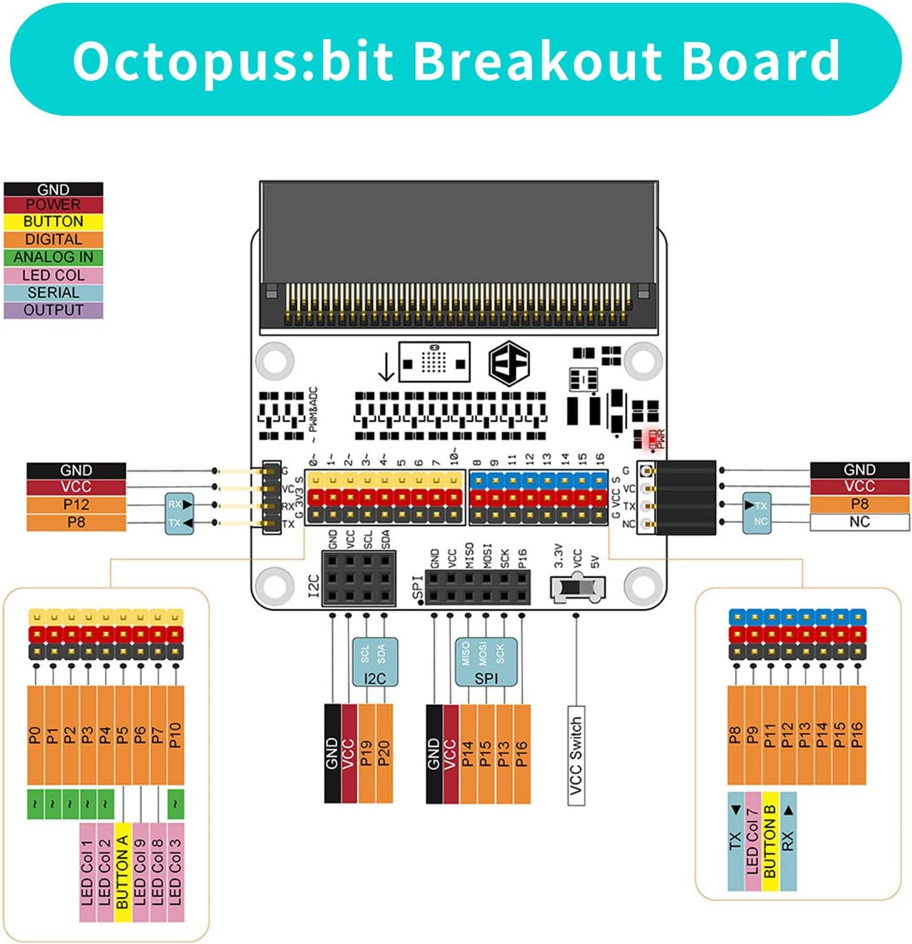 ELECFREAKS microbit Tinker Kit for Kid Micro:bit Sensor Starter Kit with 35 Projects, DIY Programming STEM kit with Basic Coding Electronics Modules and Wiki Tutorial(Without Micro:bit)