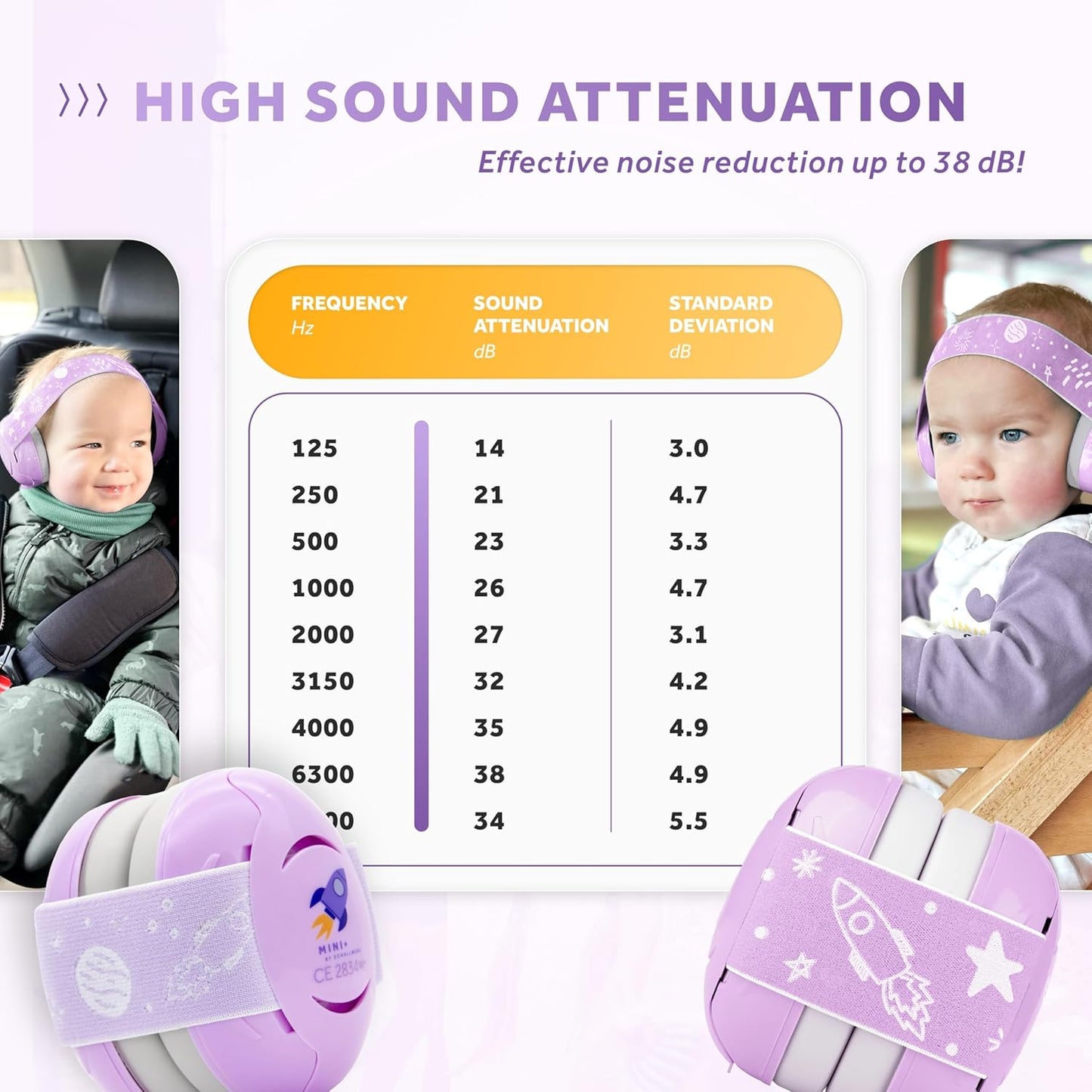 Schallwerk ยฎ Mini+ Baby Ear Muffs โ Infant Noise Cancelling Headphones, Toddler Ear Protection, Baby Headphones for Noise