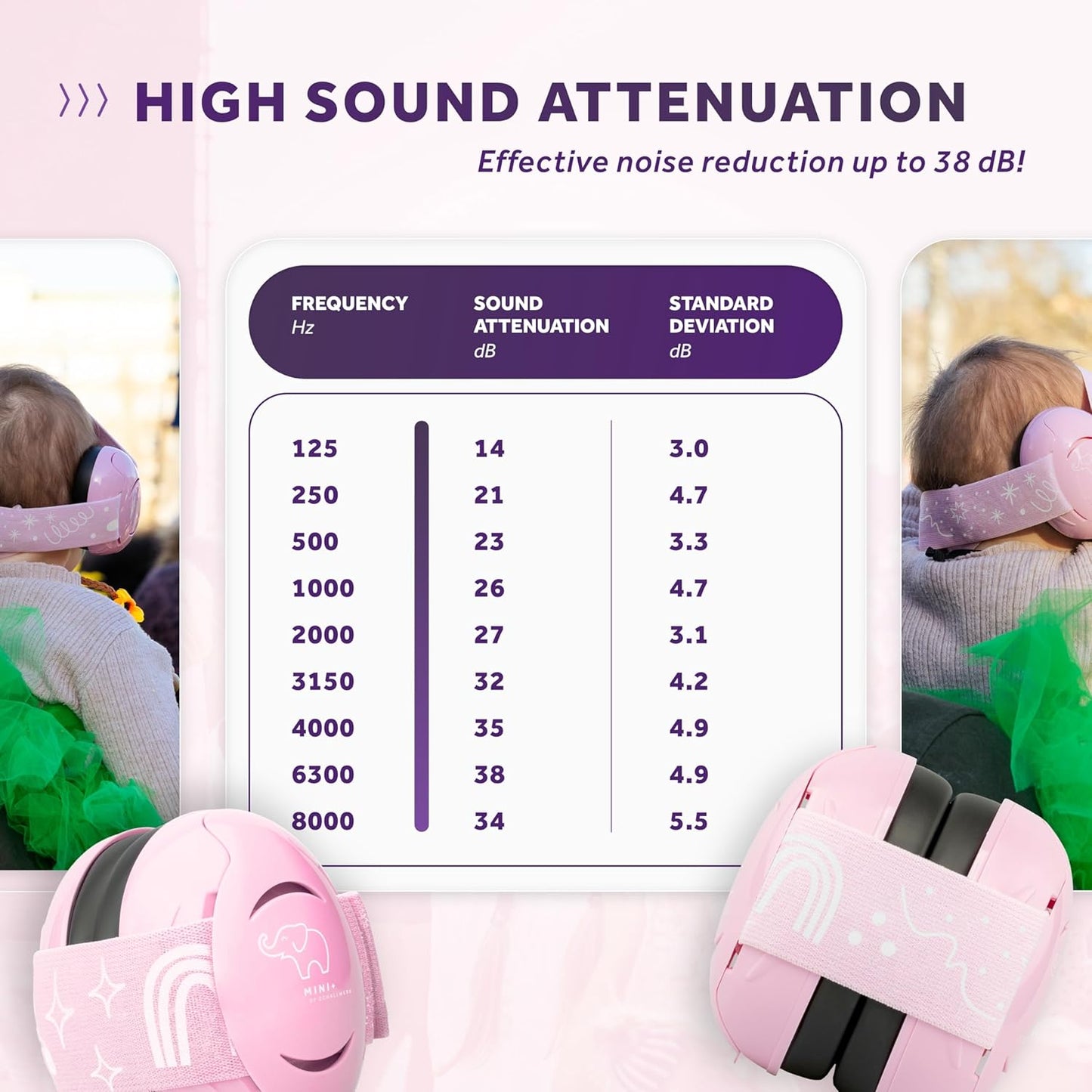 Schallwerk ยฎ Mini+ Baby Ear Muffs โ Infant Noise Cancelling Headphones, Toddler Ear Protection, Baby Headphones for Noise