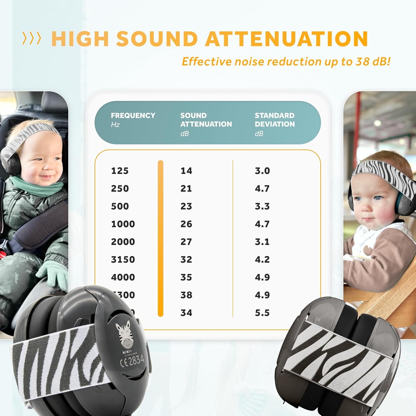 Schallwerk ยฎ Mini+ Baby Ear Muffs โ Infant Noise Cancelling Headphones, Toddler Ear Protection, Baby Headphones for Noise