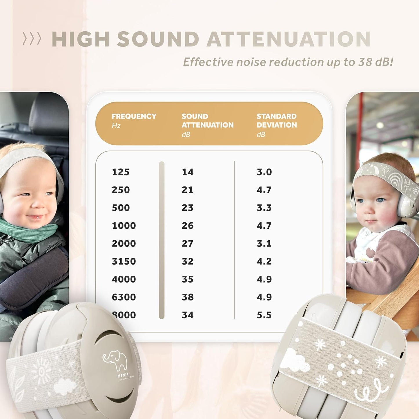 Schallwerk ยฎ Mini+ Baby Ear Muffs โ Infant Noise Cancelling Headphones, Toddler Ear Protection, Baby Headphones for Noise
