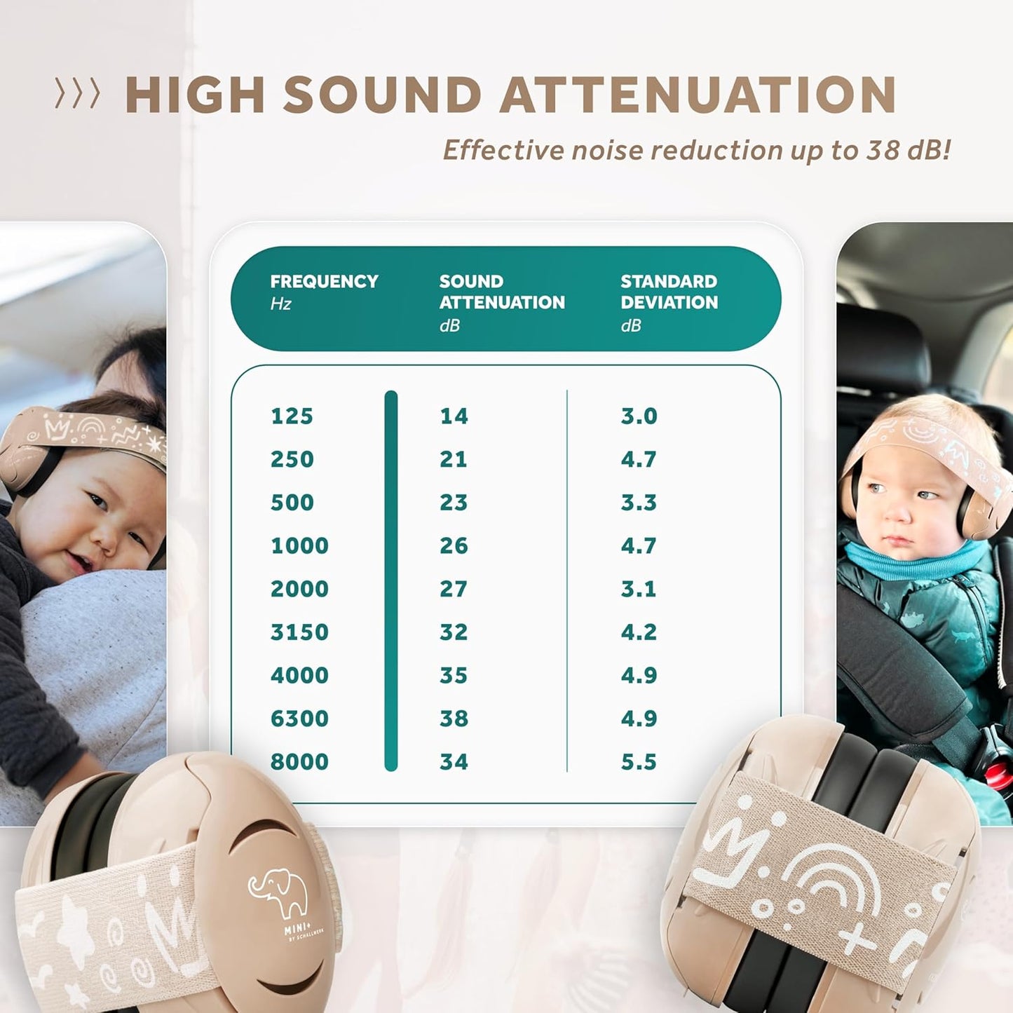 Schallwerk ยฎ Mini+ Baby Ear Muffs โ Infant Noise Cancelling Headphones, Toddler Ear Protection, Baby Headphones for Noise