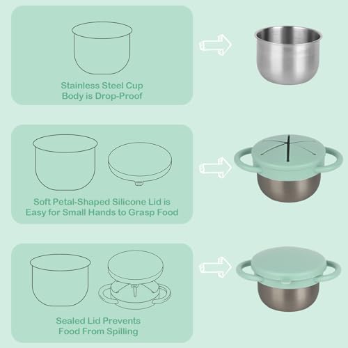 Daximo 2 Pack Snack Cups for Toddlers Spill Proof - Image 3
