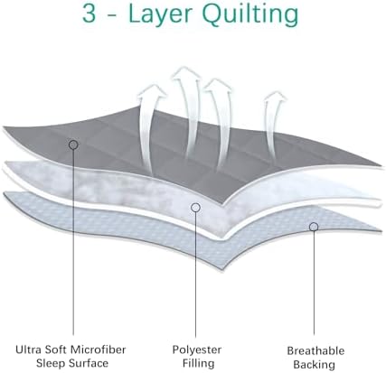 Pack and Play Sheets Fitted 2 Waterproof Mattress Protector Pad Cover - Image 2