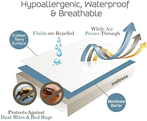 SafeRest Zippered Mattress Protector - Image 6