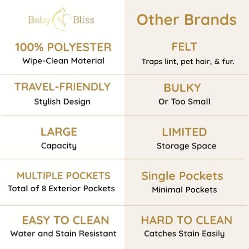 BabyBliss Polyester Diaper Caddy Organizer - Image 5