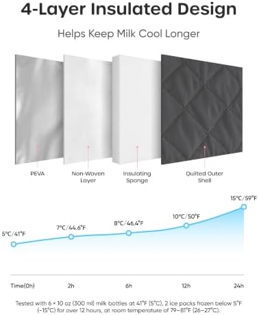 Nuliie Breastmilk Cooler Bag - Image 5