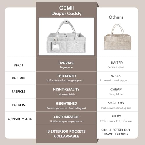 Diaper Caddy Organizer - Image 3