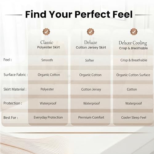 Deluxe Cooling Mattress Protector Cali King - Image 4