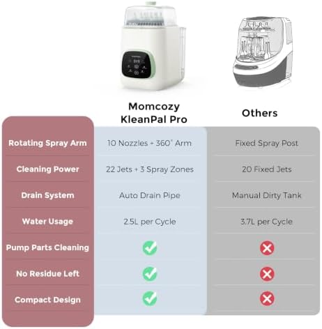 Momcozy KleanPal Pro All-in-One Bottle Washer, Sterilizer & Dryer - Image 6