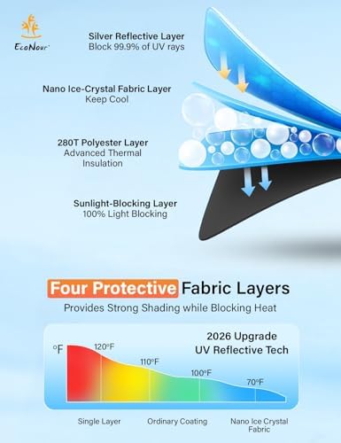 EcoNour Windshield Sunshade Compatible Compatible - Image 6