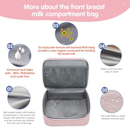 Derbiedersinn Breast Pump Bag, Compatible - Image 3