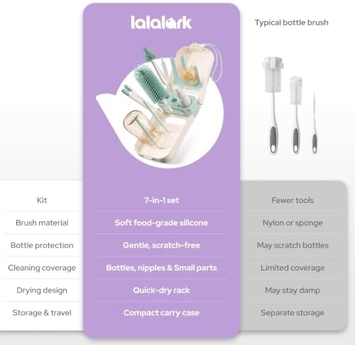 lalalark 7-in-1 Travel Baby Bottle Cleaning Kit, Silicone Brush Tools - Image 2