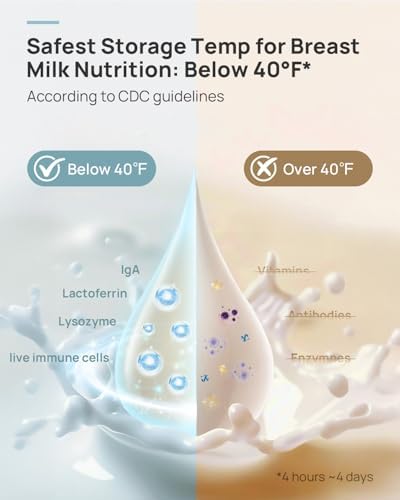Papablic 360 CapsuleChill Breastmilk Cooler - Image 3