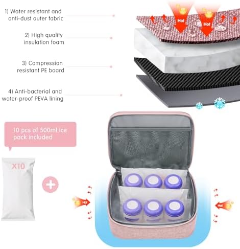 Derbiedersinn Breast Pump Bag, Compatible - Image 2