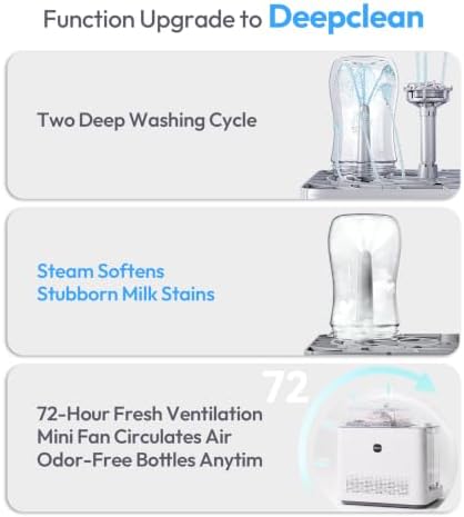 NCVI Large Baby Bottle Washer, Sterilizer and Dryer, Holds 6 Bottles - Image 2