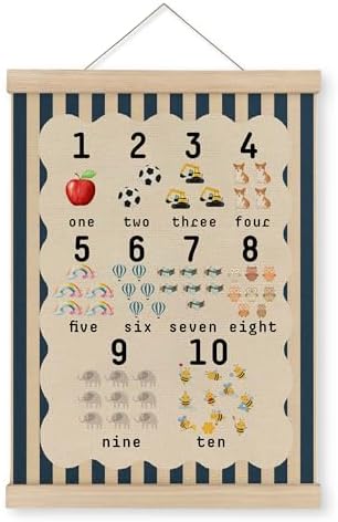 MAQIKA Number Classroom Poster Framed by MAQIKA