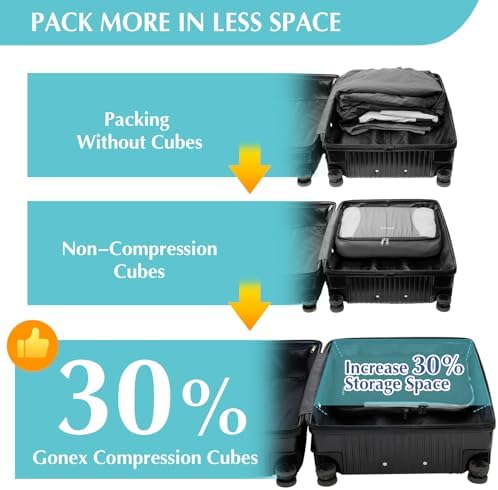 Gonex Compression Packing Cubes, 4-Piece Expandable Travel Organizers - Image 4
