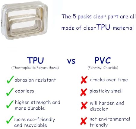 Remobia Hicol TSA Approved 5-Piece Diaper Bag Organizer Pouch Set Clear - Image 3
