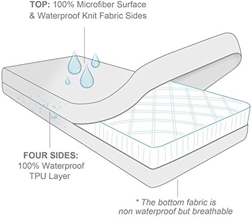 Zippered Mini Crib Mattress Protector Waterproof, 6-Sided Encasement - Image 3