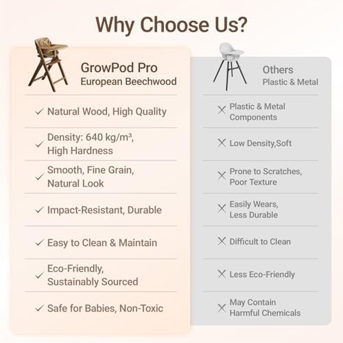 Mamazing GrowPod Pro Wooden Baby High Chair - Image 3