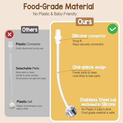 Plastic-Free Straw Cup Conversion Kit - Image 2