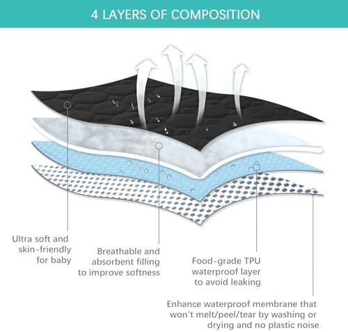 Pack and Play Sheets Fitted Quilted Waterproof Protector, 2 Pack Pad Covers - Image 2