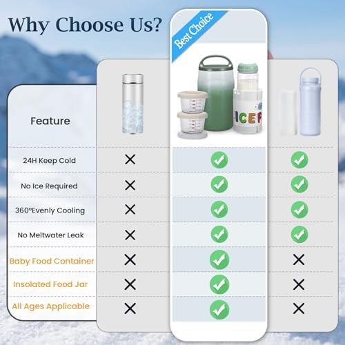 3-in-1 Breast Milk Cooler for 24H 360° Cooling, 11oz Breastmilk Chiller - Image 4