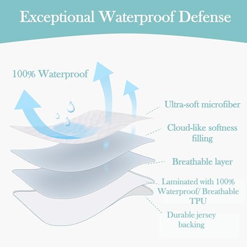 American Baby Company Waterproof Fitted Crib Mattress Protector 52" x 28" - Image 4