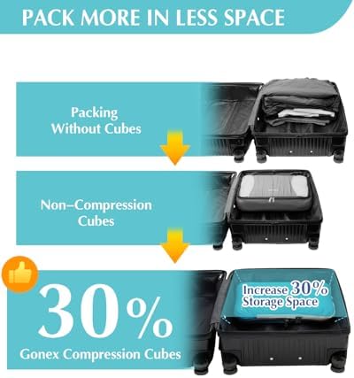Gonex 5-Piece Compression Packing Cubes - Image 3