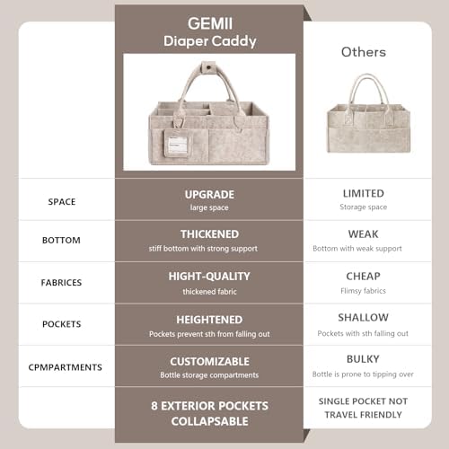 GEMII 2PCS Diaper Caddy Organizer, Large Baby Caddy Organizer - Image 4