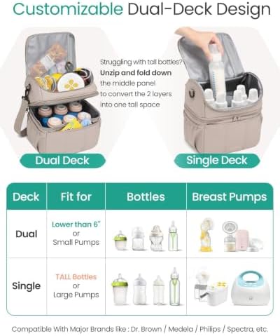 Breastmilk Cooler Bag, 12L Double Deck - Image 3