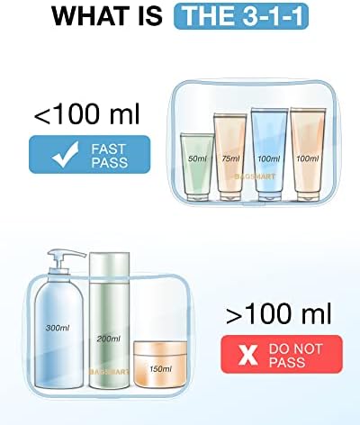 BAGSMART Clear Toiletry Bag 2-Pack TSA Approved Water-Repellent - Image 6