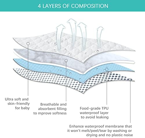 2 Pack Waterproof Pack and Play Mattress Pad Cover 38" X 26", Playard Sheet - Image 3