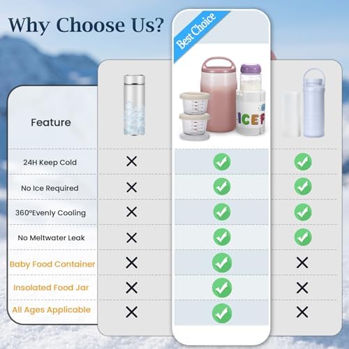 3-in-1 Breast Milk Cooler for 24H 360° Cooling, 11oz Breastmilk Chiller - Image 4