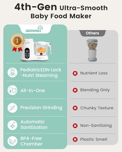 Grownsy Baby Food Maker, Steamer & Blender Baby Food Processor - Image 4