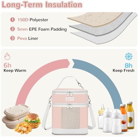 Mancro Breast Milk Cooler Travel Bag - Image 4