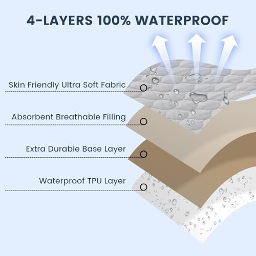 david's kids 2 Pack 38''x25'' Waterproof Mini Crib Mattress Protector, Fitted - Image 2