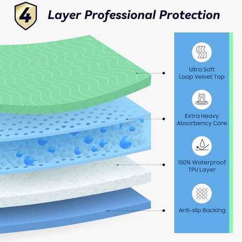 Fygrip 6 Pack 24” x 24” Extra Heavy Absorbency Washable Underpads Bed Pads - Image 2