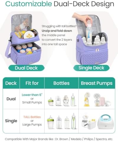 Breastmilk Cooler Bag, 12L Double Deck - Image 3