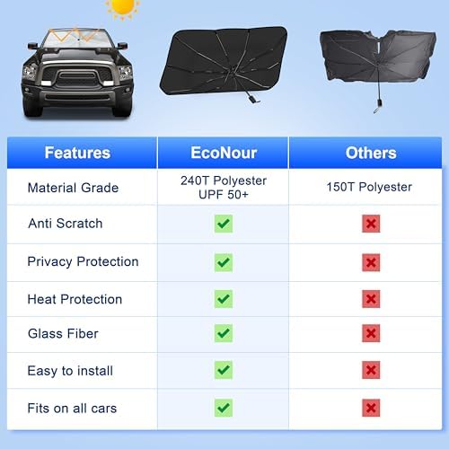 EcoNour Car Umbrella Windshield Sun Shade, Universal Fit Foldable Car & Truck - Image 4