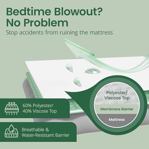 SafeRest Sleepure Waterproof Mattress Protector Crib Size - Image 2