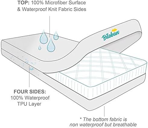 Zippered Crib Mattress Protector Waterproof, 6-Sided Encasement - Image 4
