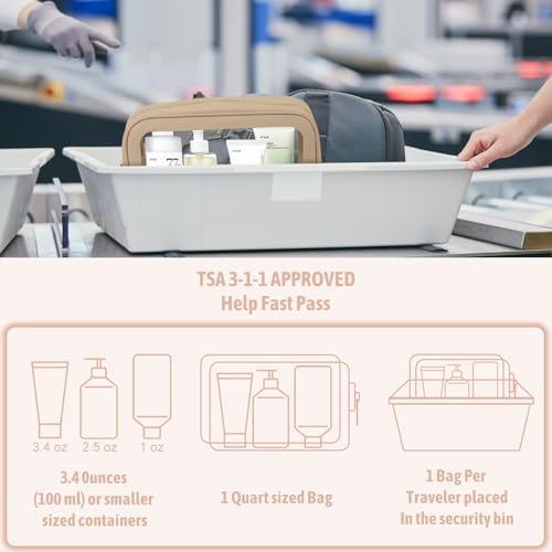 YOPCDJ 5PCS Diaper Bag Organizer Pouch Set, TSA Approved Toiletry Bag，Clear - Image 5