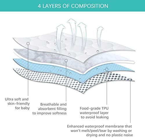 Crib Sheets & Mattress Protectors Set - Image 4