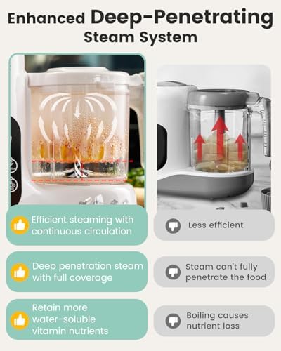 Grownsy Baby Food Maker, Steamer & Blender Baby Food Processor - Image 5