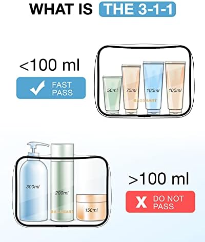 BAGSMART Clear Toiletry Bag 3-Pack TSA Approved Water-Repellent - Image 6